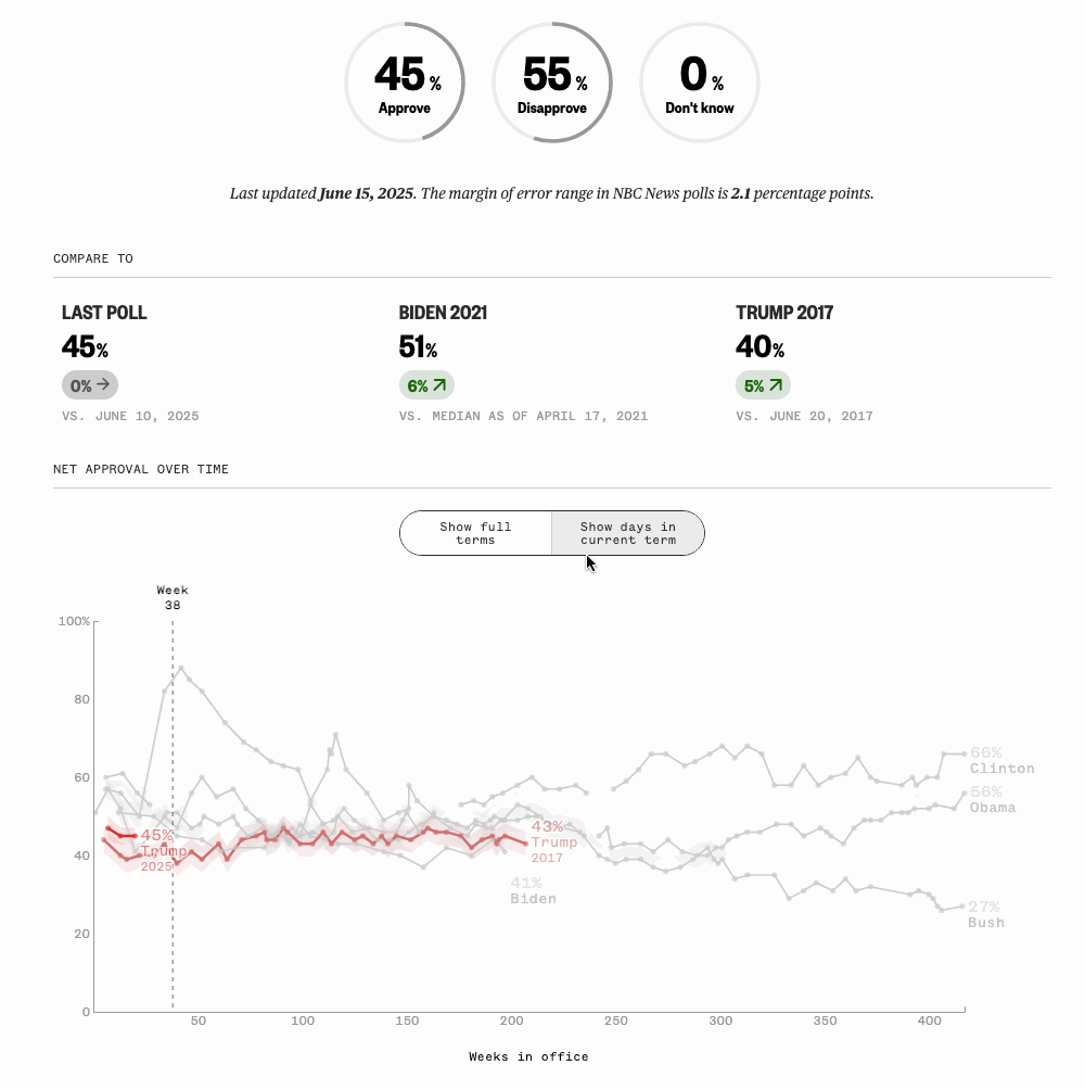 approval-tracker