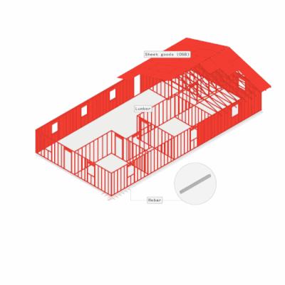 housing