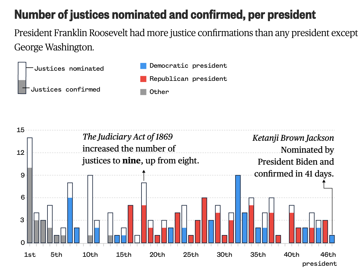 justice-nomination