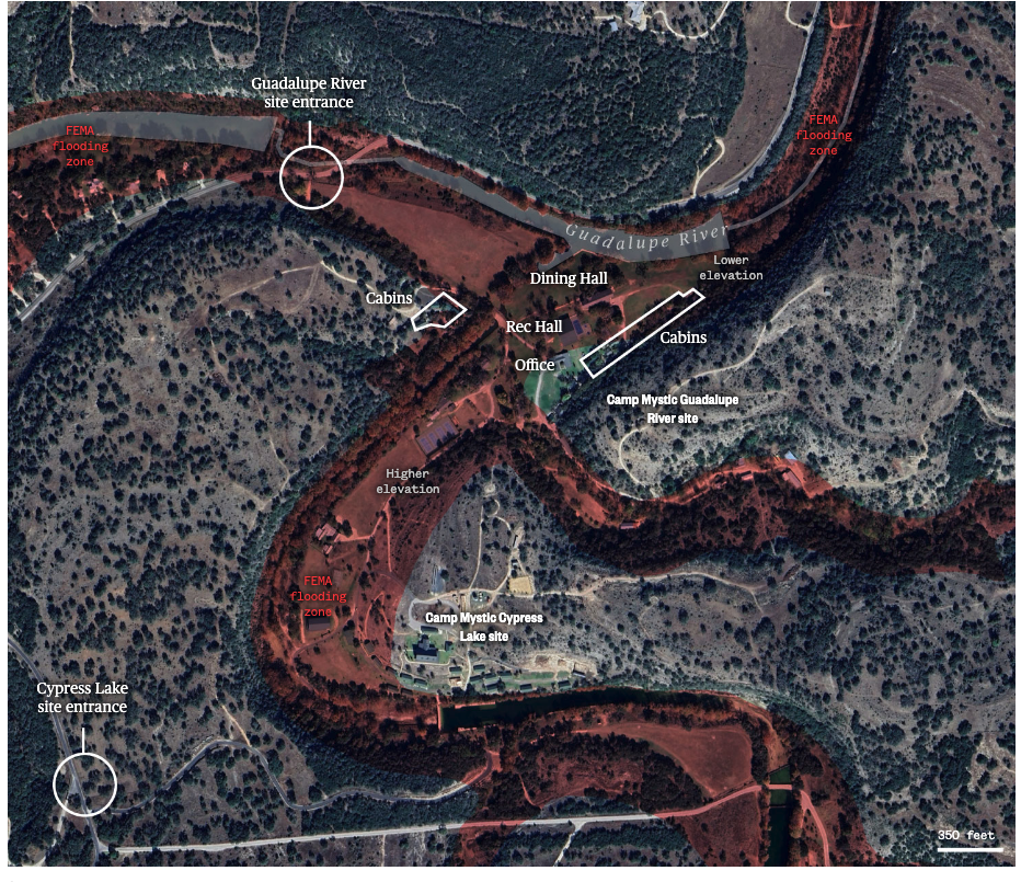 tx-flooding
